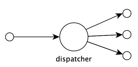 Visualization of polymorphism and dispatch mechanism